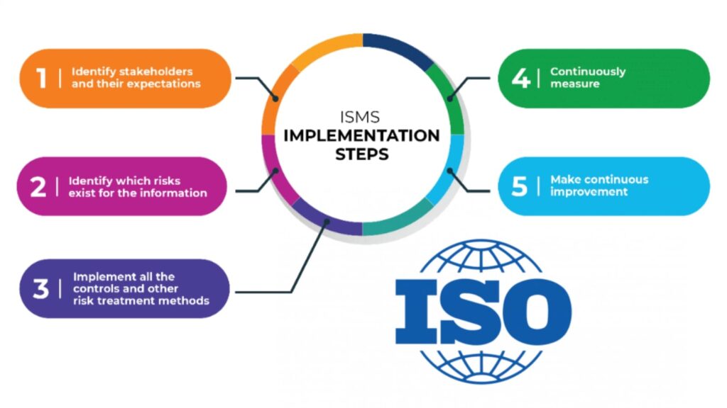 Iso Implementer ISO Implementation & Internal Auditing – Pro SBA